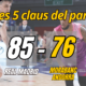 Les 5 claus de la derrota del Morabanc Andorra davant el Real Madrid